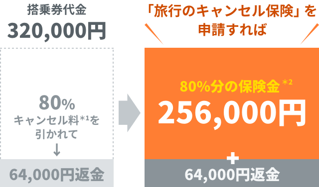 キャンセル コロナ 飛行機 料